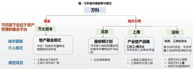 一文读懂城市更新（附案例分析）