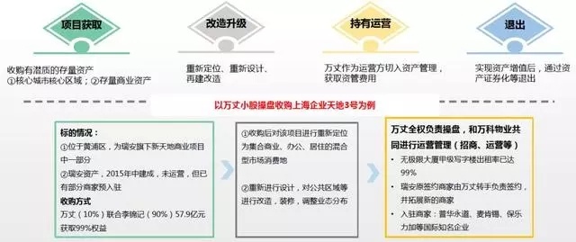 一文读懂城市更新（附案例分析）