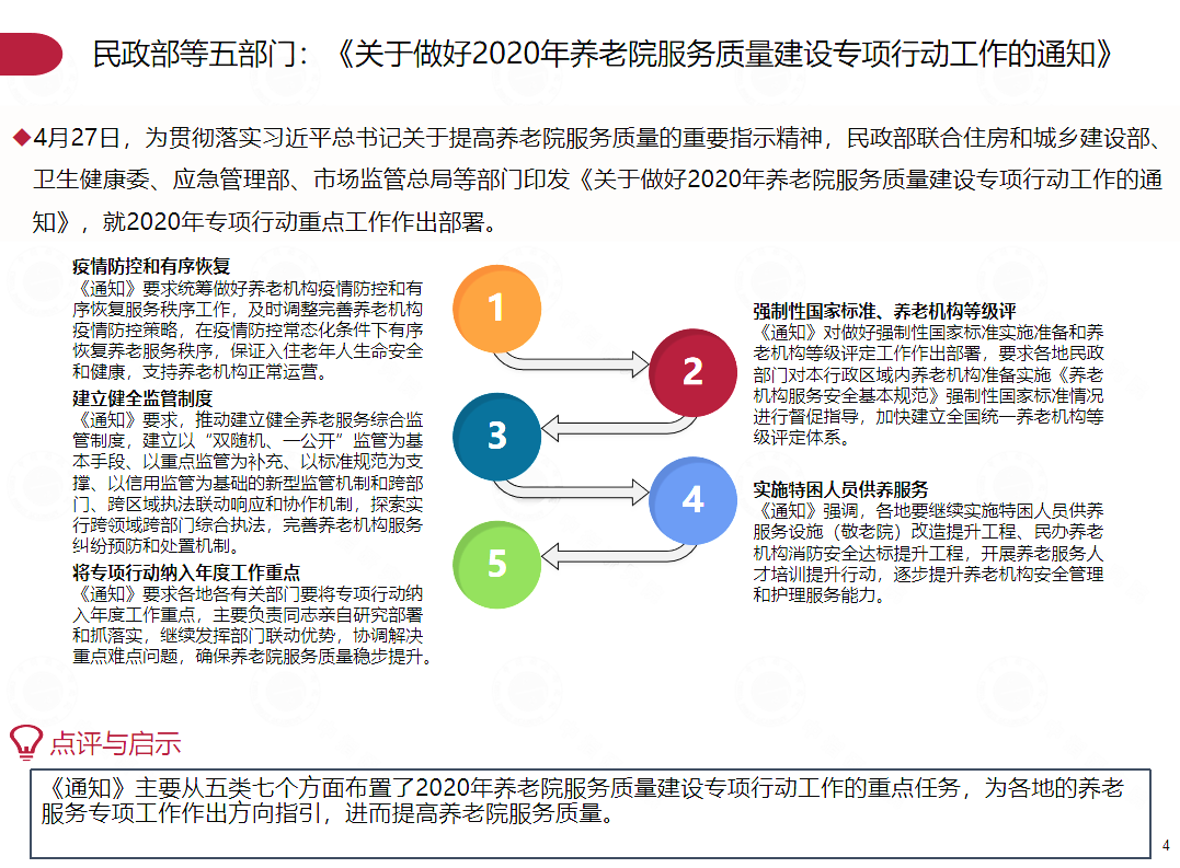 2020年第二季度养老地产市场季报