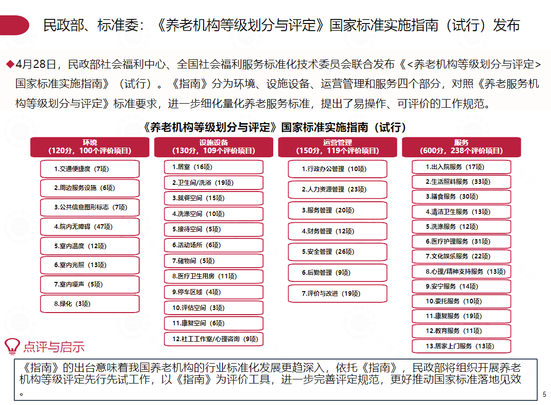 2020年第二季度养老地产市场季报