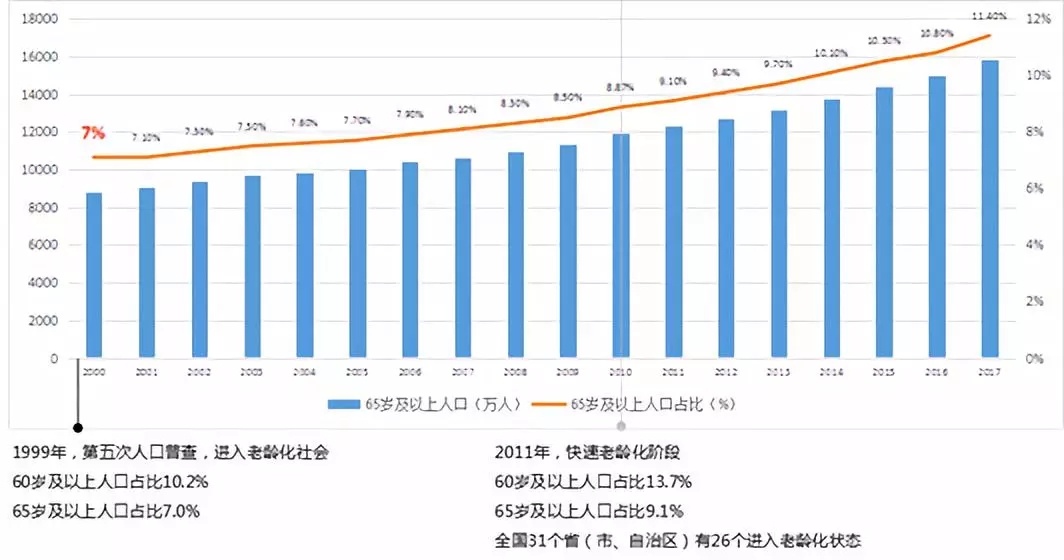 康养产业或将替代地产成为中国第一产业（附详细案例）