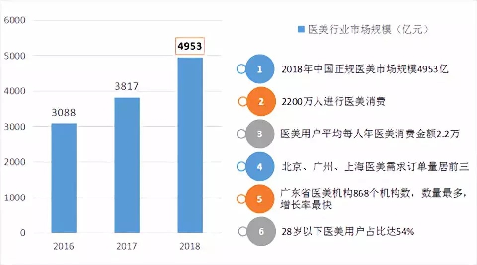 康养产业或将替代地产成为中国第一产业（附详细案例）