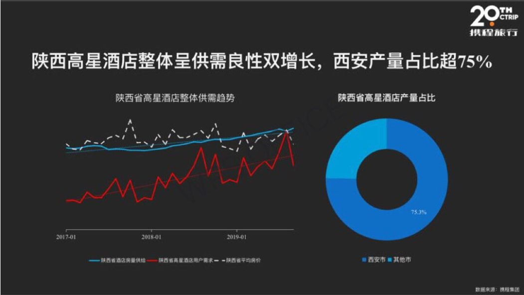 频频出圈上榜的西安，背后是一套怎样的运营逻辑？