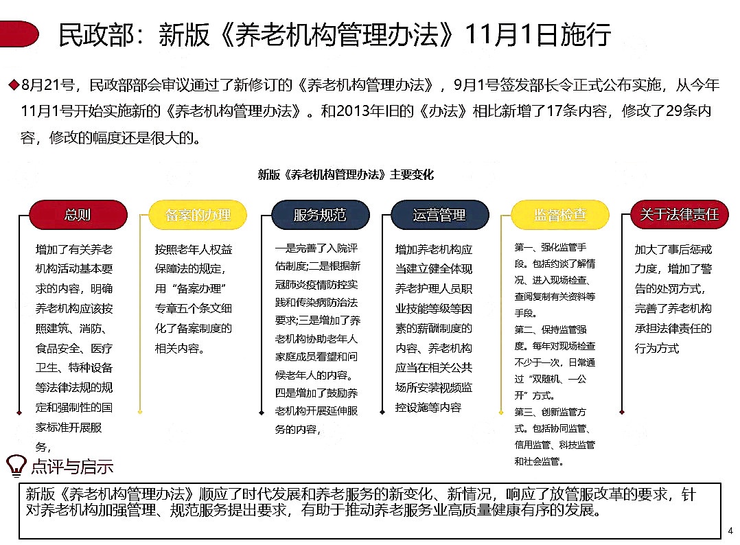 季报|2020年第三季度养老地产市场季报