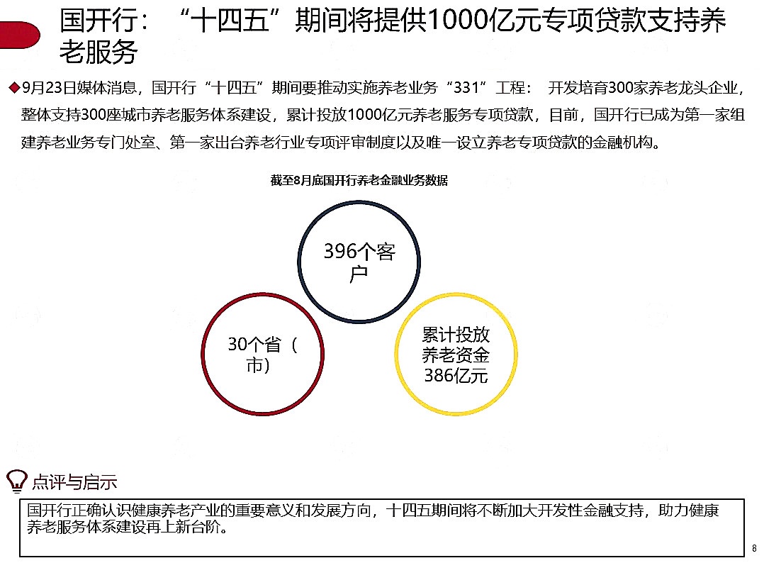 季报|2020年第三季度养老地产市场季报