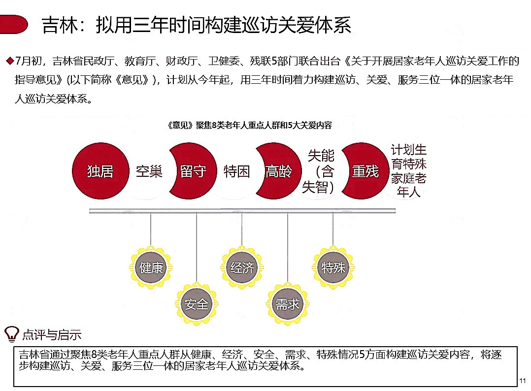 季报|2020年第三季度养老地产市场季报