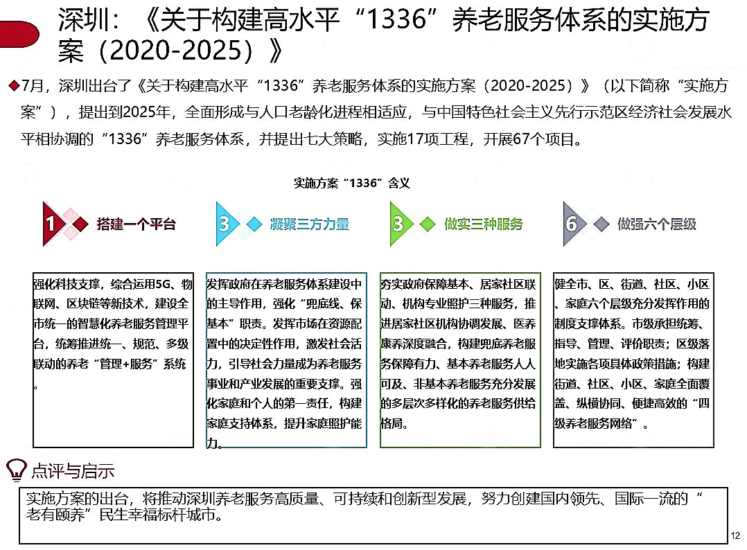 季报|2020年第三季度养老地产市场季报