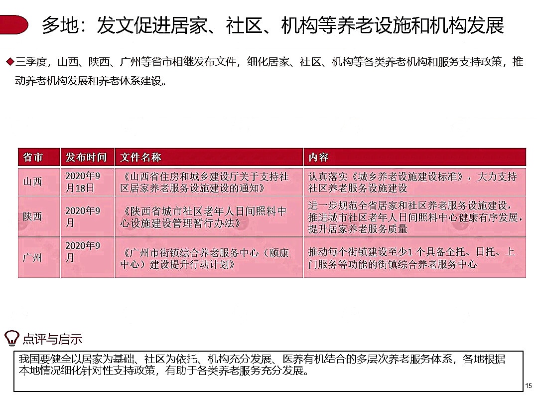 季报|2020年第三季度养老地产市场季报