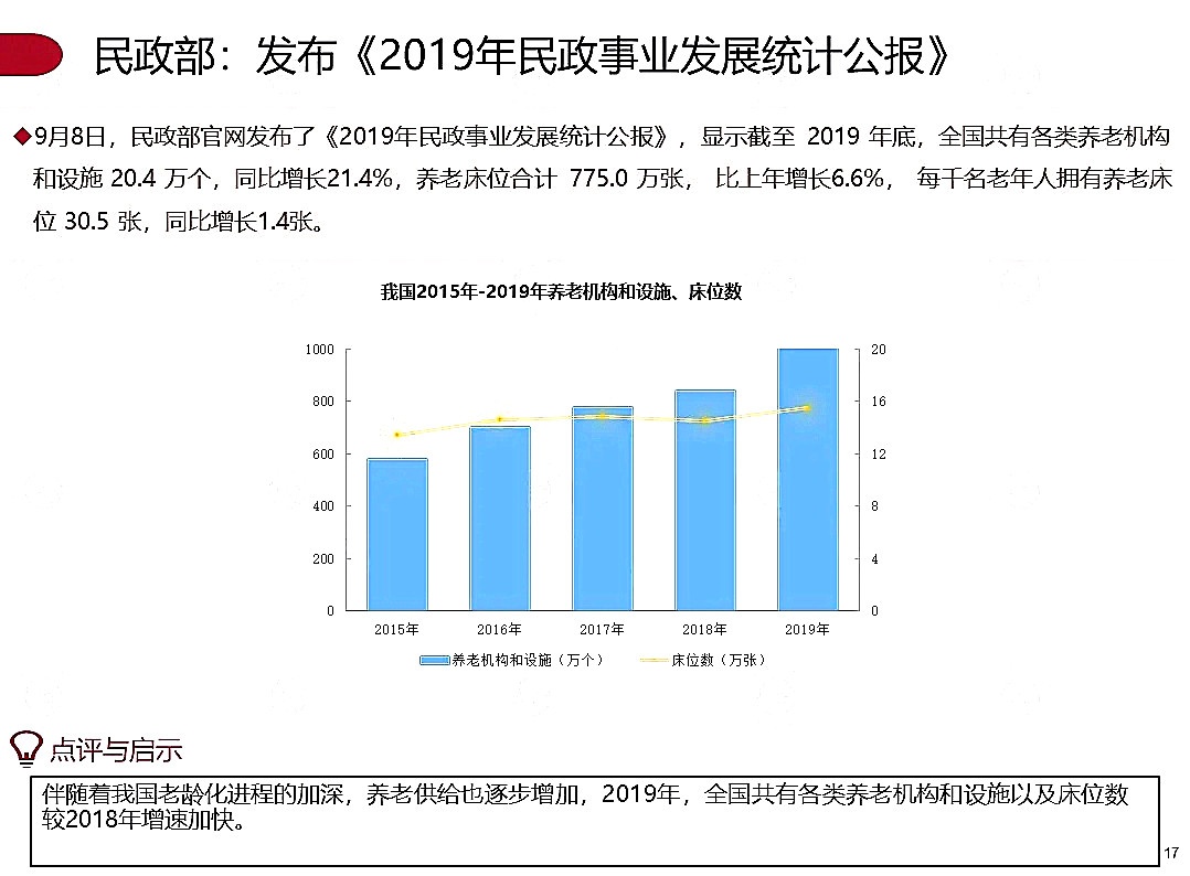 季报|2020年第三季度养老地产市场季报