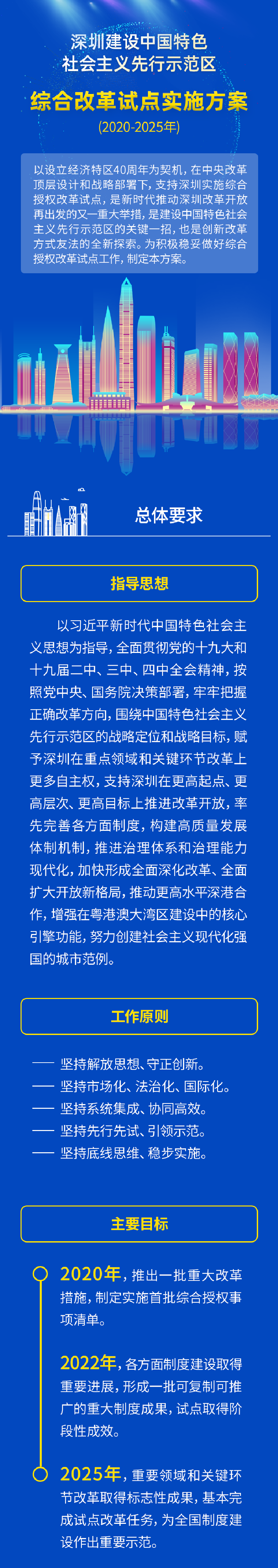 【解读】深圳建设中国特色社会主义先行示范区综合改革试点方案