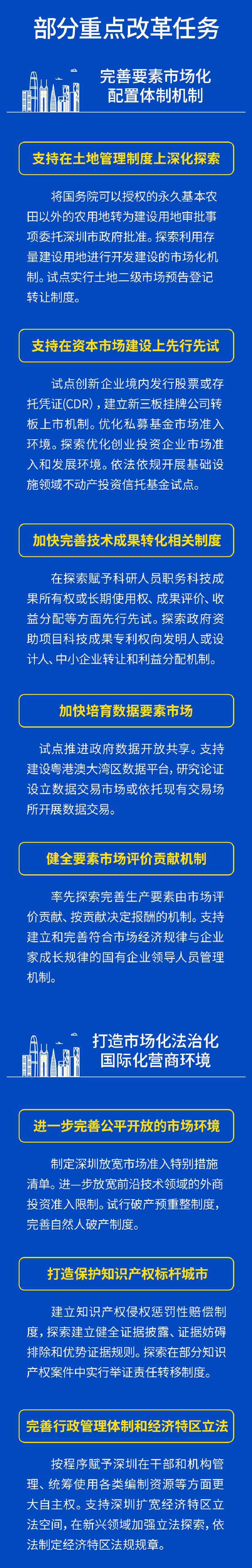 【解读】深圳建设中国特色社会主义先行示范区综合改革试点方案