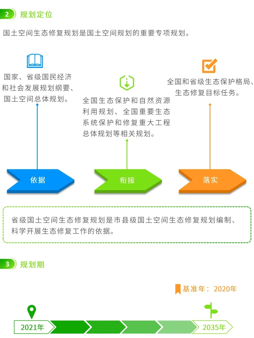 图解 | 信息化赋能！编制省级国土空间生态修复规划要注意这几点