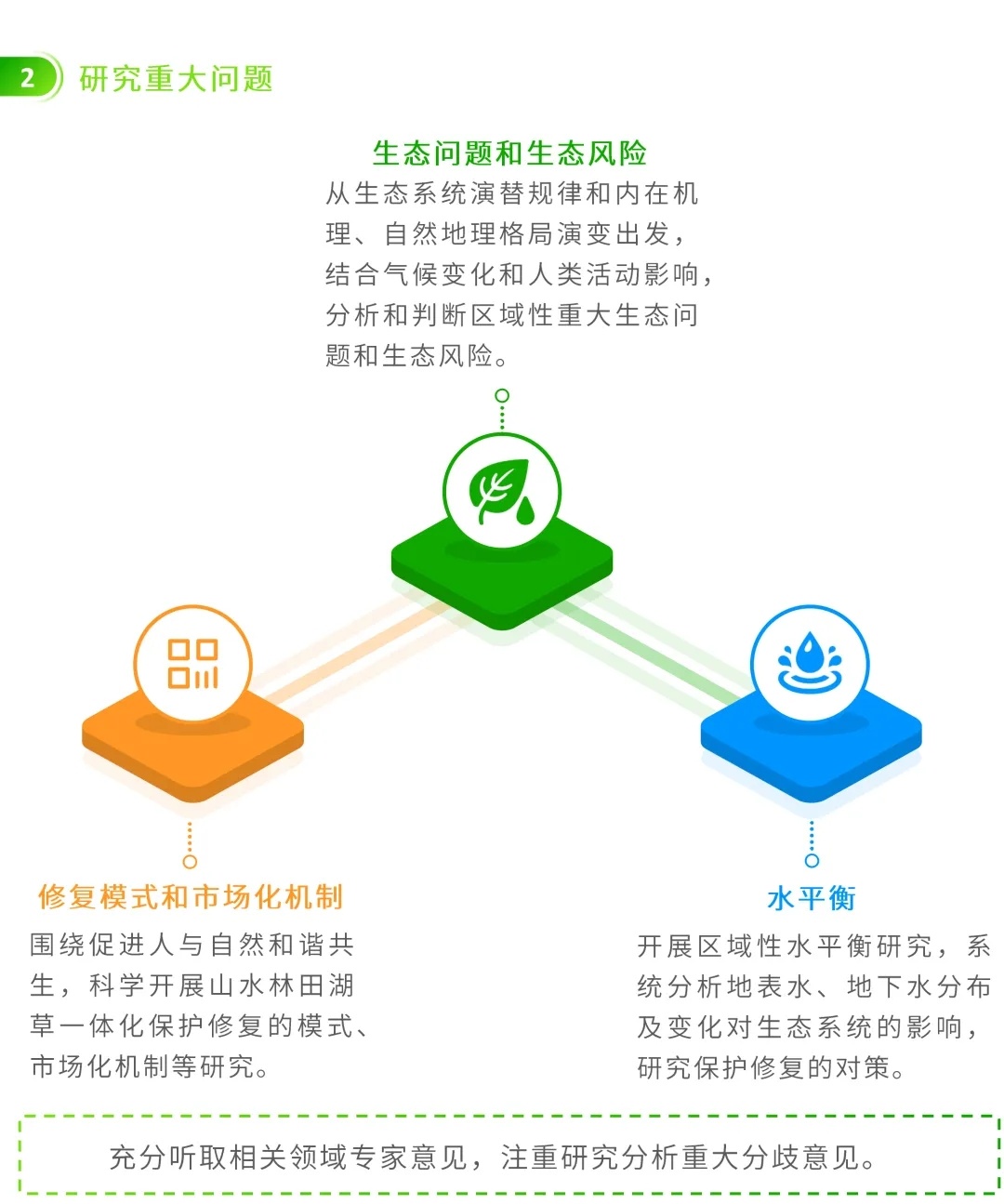 图解 | 信息化赋能！编制省级国土空间生态修复规划要注意这几点