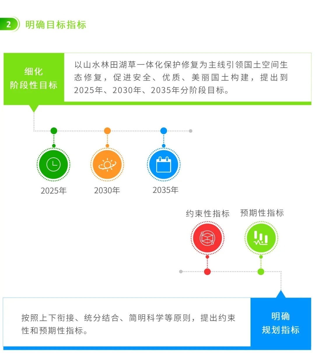 图解 | 信息化赋能！编制省级国土空间生态修复规划要注意这几点