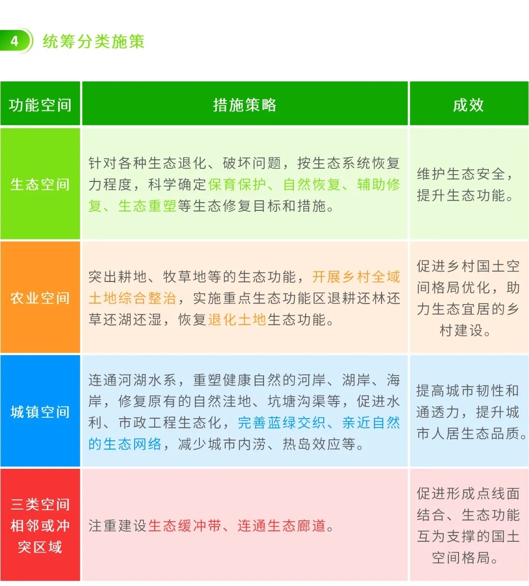 图解 | 信息化赋能！编制省级国土空间生态修复规划要注意这几点