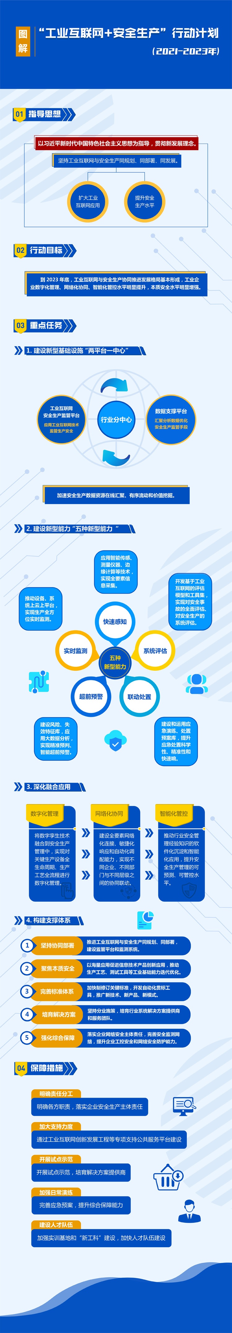 图解 | “工业互联网+安全生产”行动计划（2021-2023）