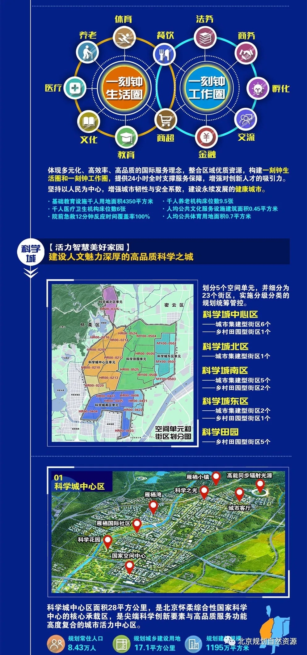 图解 |《怀柔科学城控制性详细规划（街区层面）（2020年—2035年）》（草案）