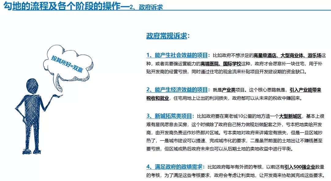 分享 | 地产“勾地”实战大全！