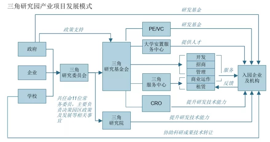 干货 | 如何详细规划生物医药产业园？三个案例告诉你国外怎么做！