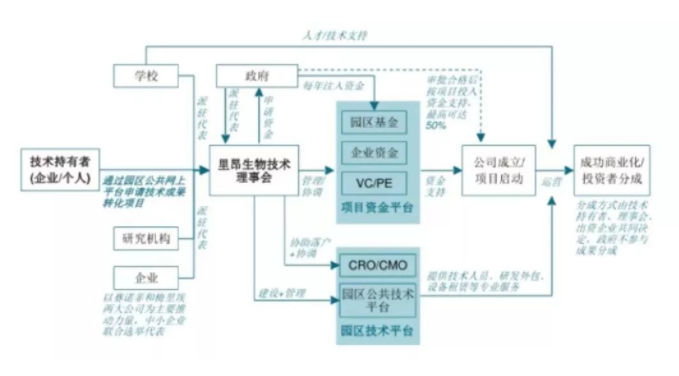 干货 | 如何详细规划生物医药产业园？三个案例告诉你国外怎么做！