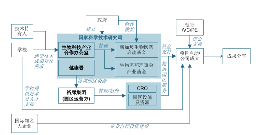 干货 | 如何详细规划生物医药产业园？三个案例告诉你国外怎么做！