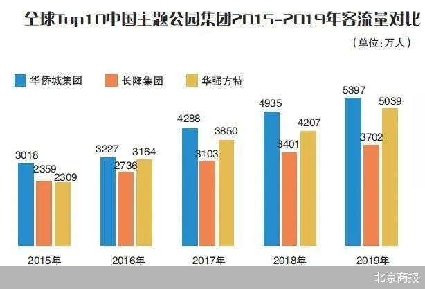 一文了解中国主题公园的“十三五”