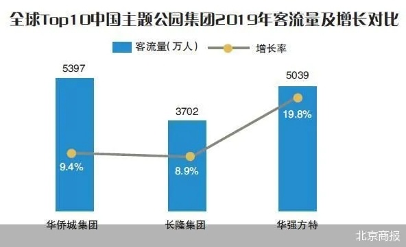 一文了解中国主题公园的“十三五”