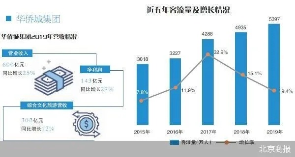 一文了解中国主题公园的“十三五”