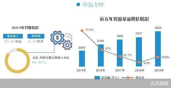 一文了解中国主题公园的“十三五”