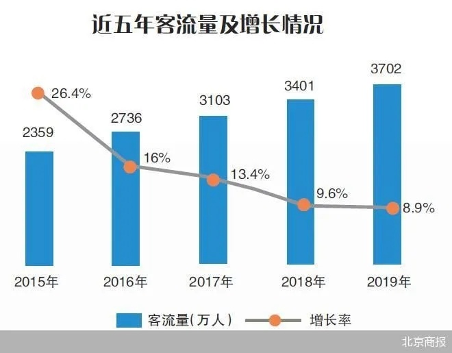 一文了解中国主题公园的“十三五”