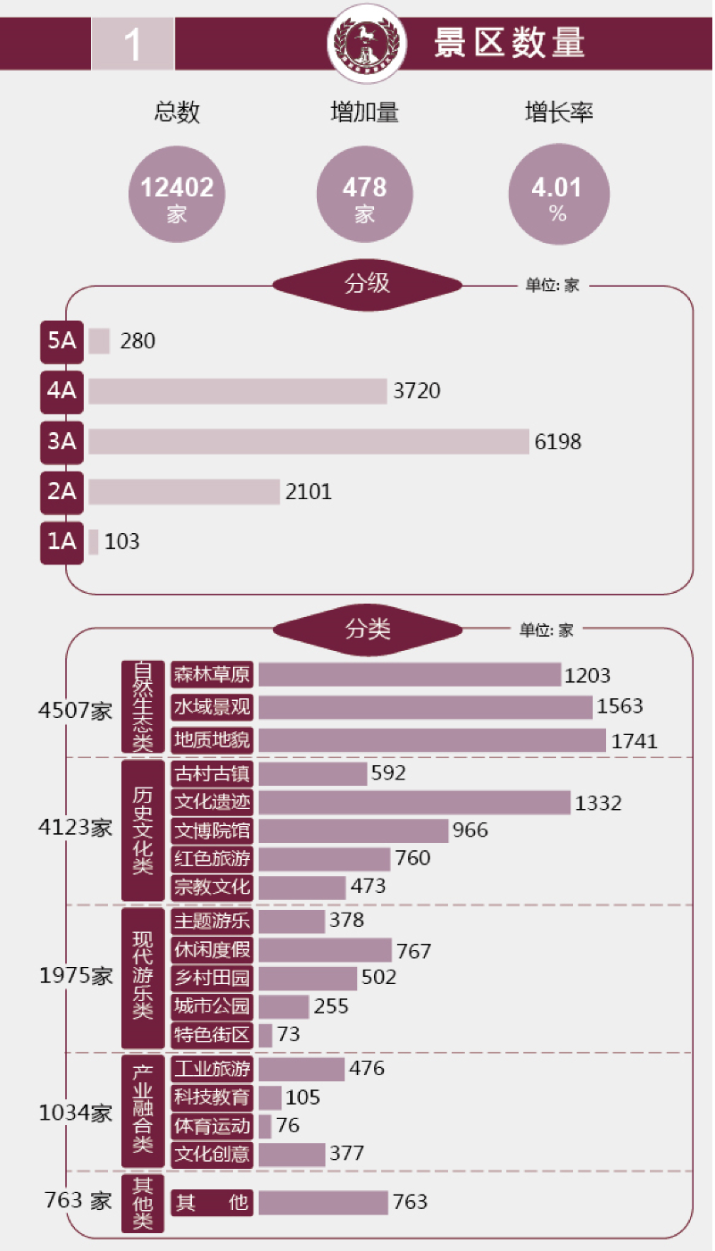 《中国旅游景区发展报告（2019-2020）便览》