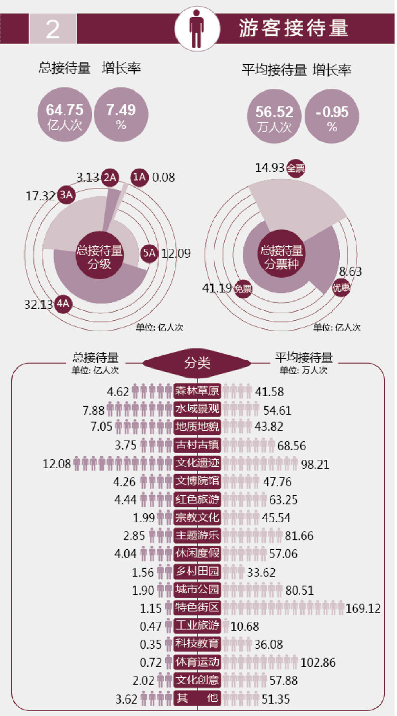 《中国旅游景区发展报告（2019-2020）便览》