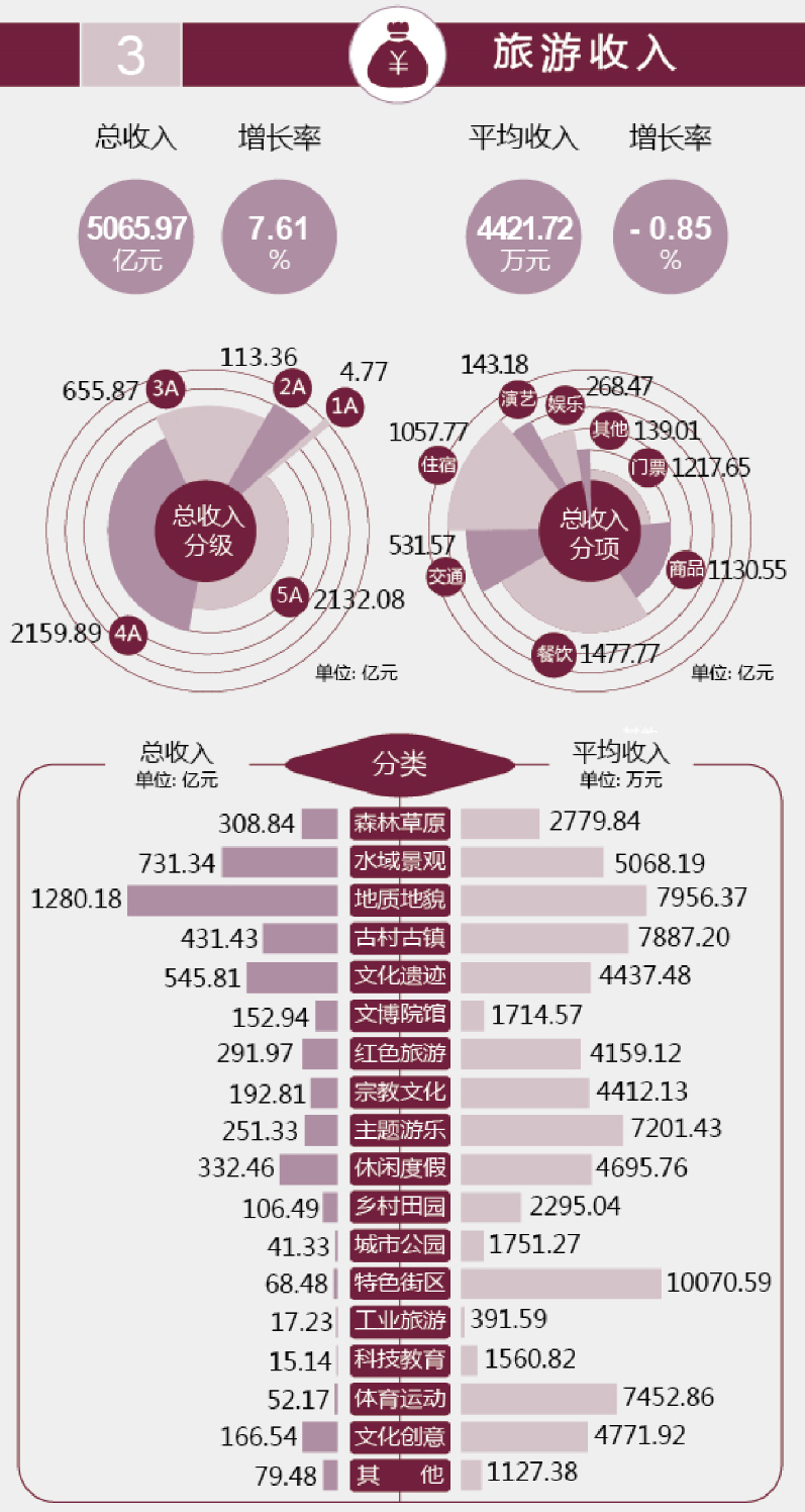 《中国旅游景区发展报告（2019-2020）便览》