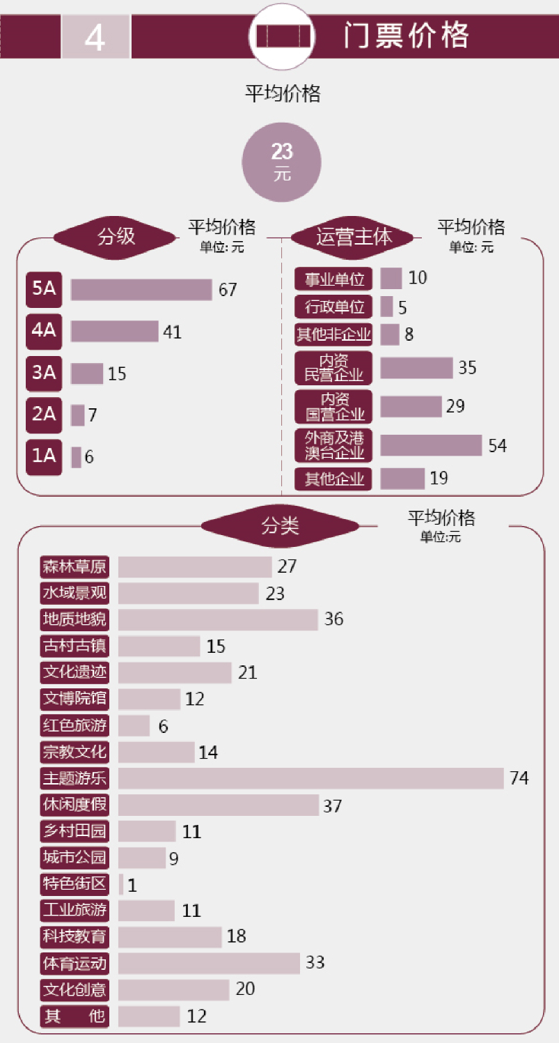 《中国旅游景区发展报告（2019-2020）便览》