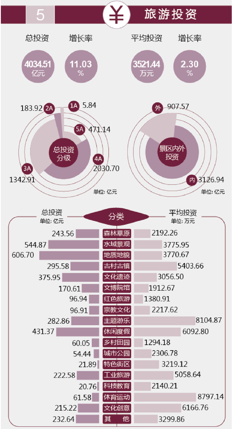 《中国旅游景区发展报告（2019-2020）便览》