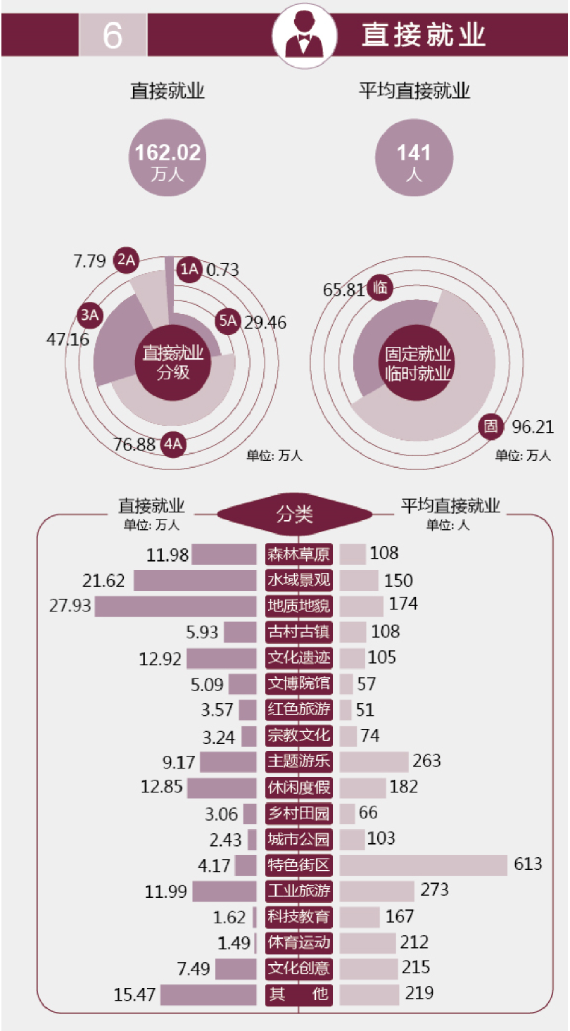 《中国旅游景区发展报告（2019-2020）便览》