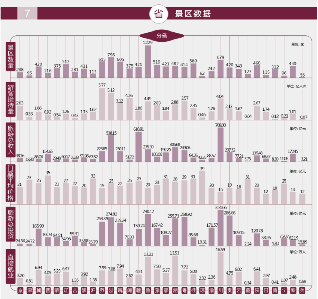 《中国旅游景区发展报告（2019-2020）便览》