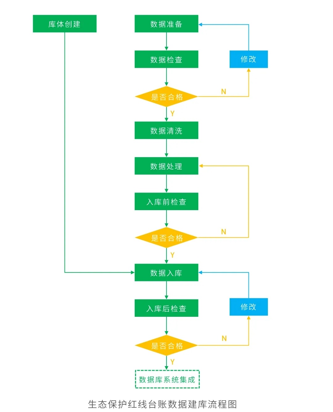 图解：生态保护红线监管平台建设要点