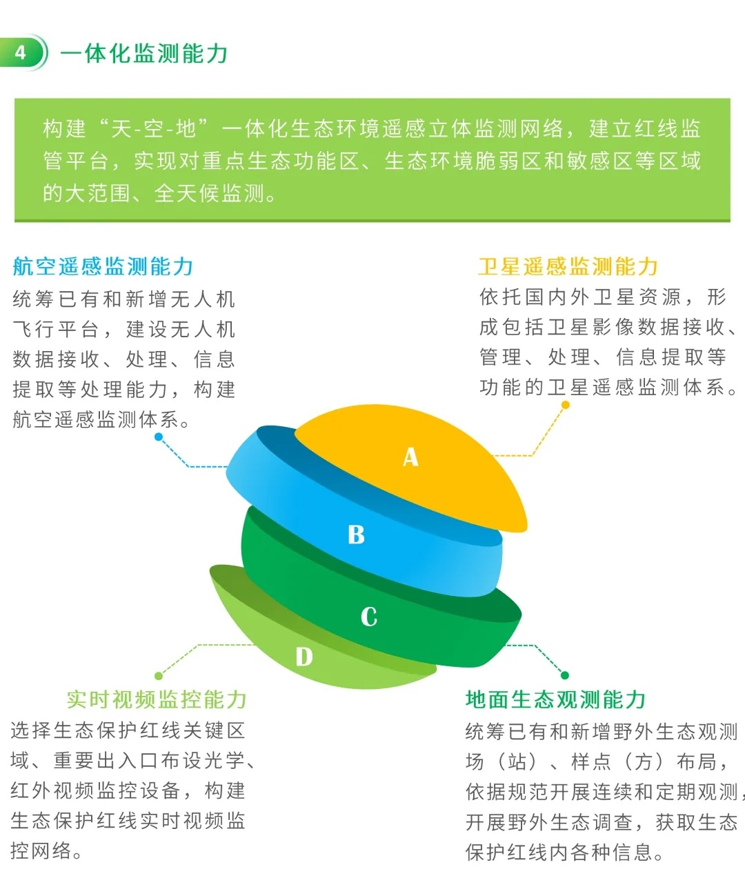 图解：生态保护红线监管平台建设要点