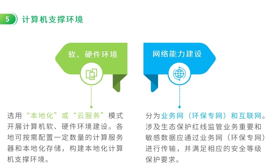 图解：生态保护红线监管平台建设要点