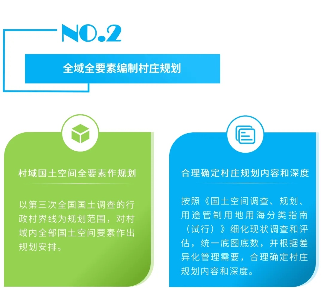 图解：如何进一步做好村庄规划？自然资源部又提出7条意见