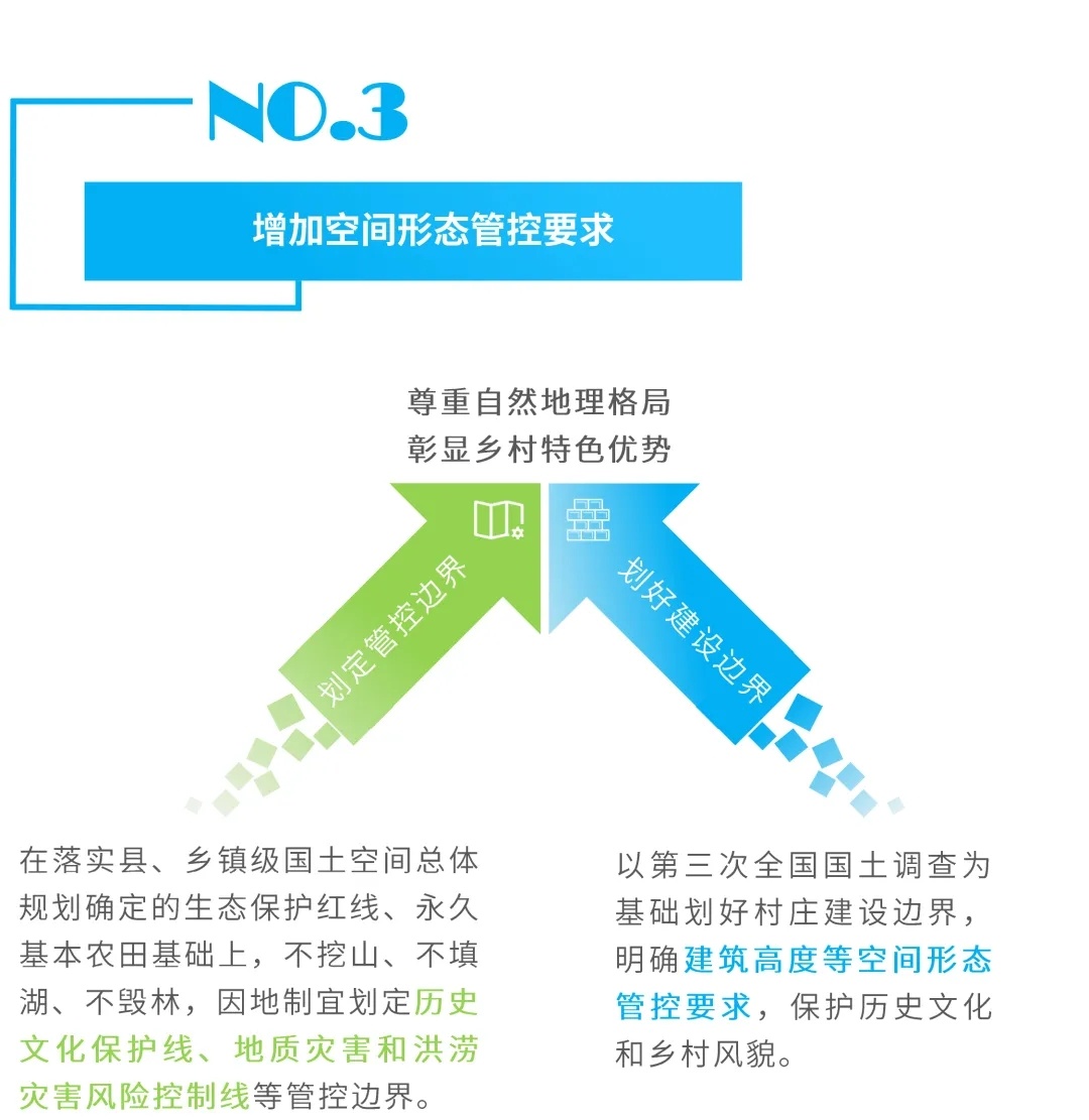 图解：如何进一步做好村庄规划？自然资源部又提出7条意见