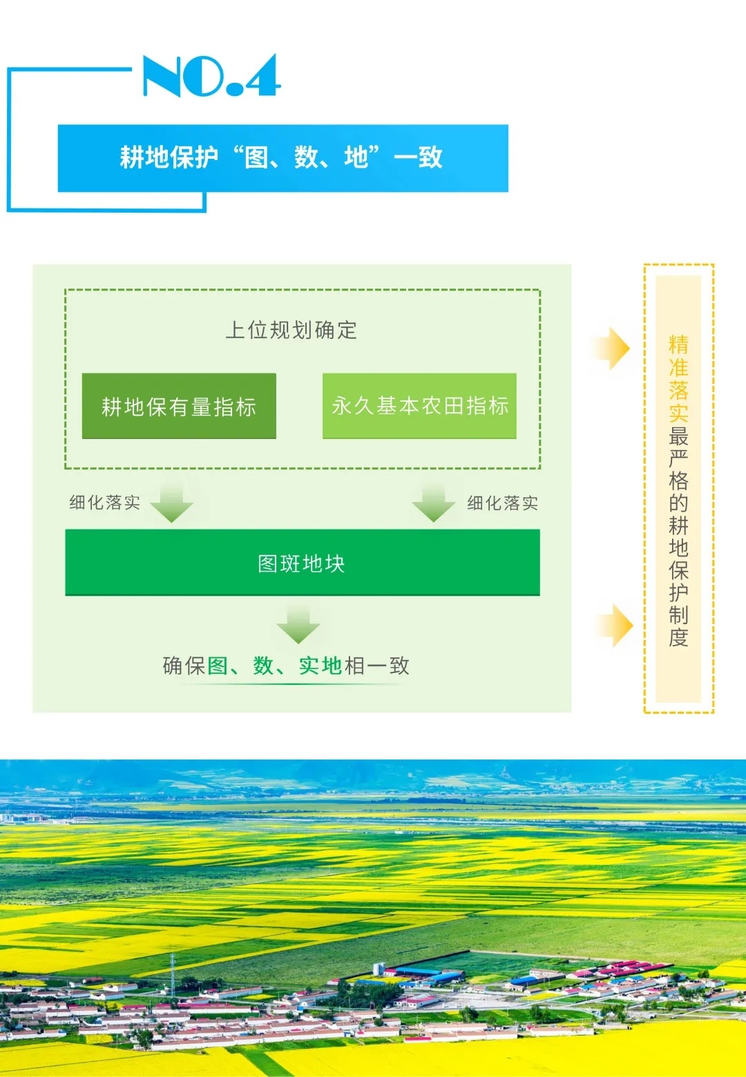 图解：如何进一步做好村庄规划？自然资源部又提出7条意见