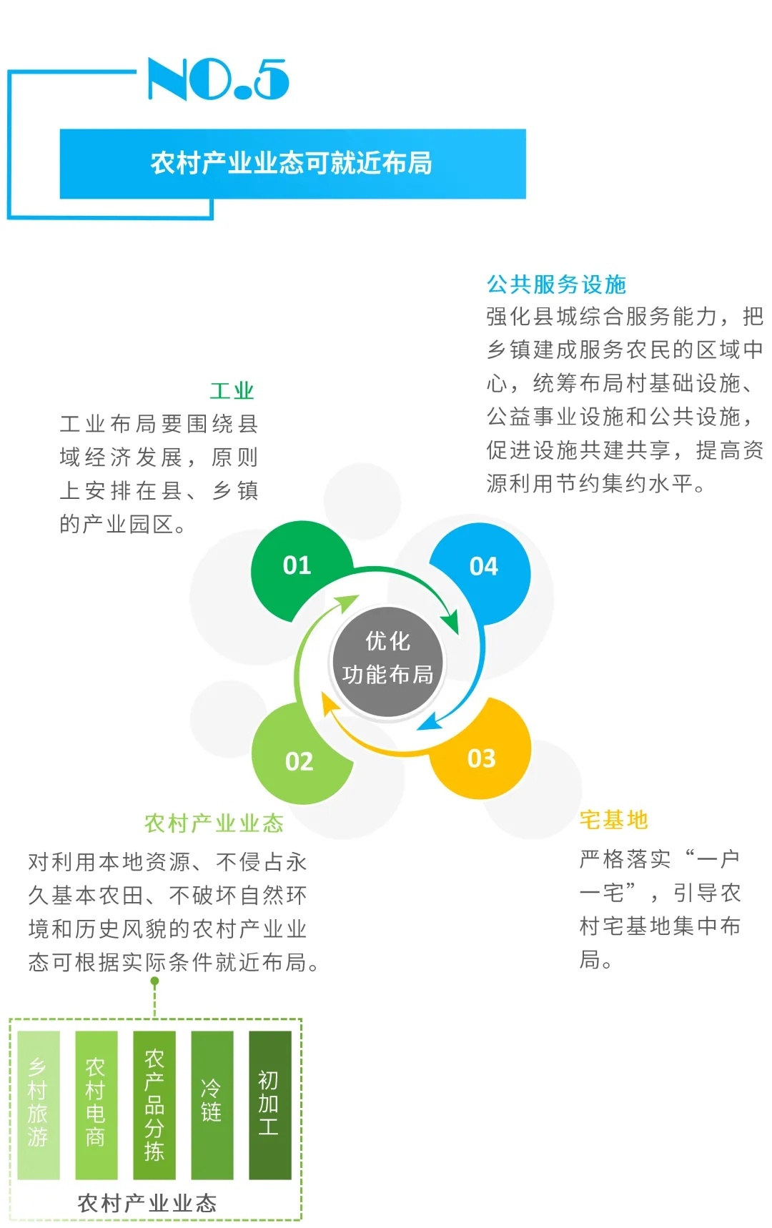 图解：如何进一步做好村庄规划？自然资源部又提出7条意见