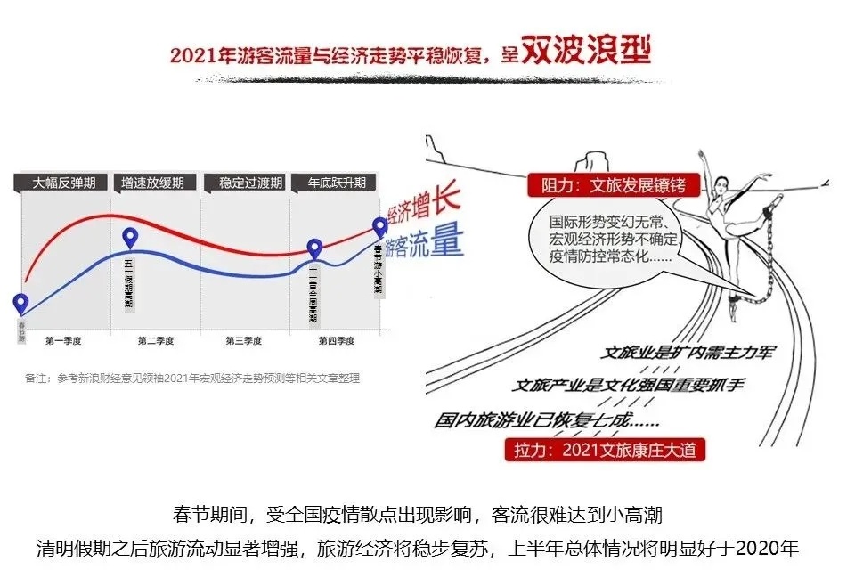 十大预判！2021年文旅行业发展如何？