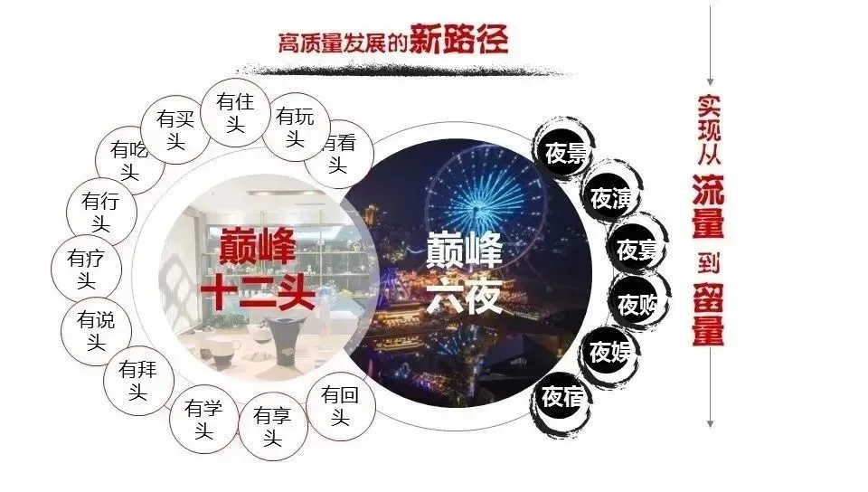 十大预判！2021年文旅行业发展如何？