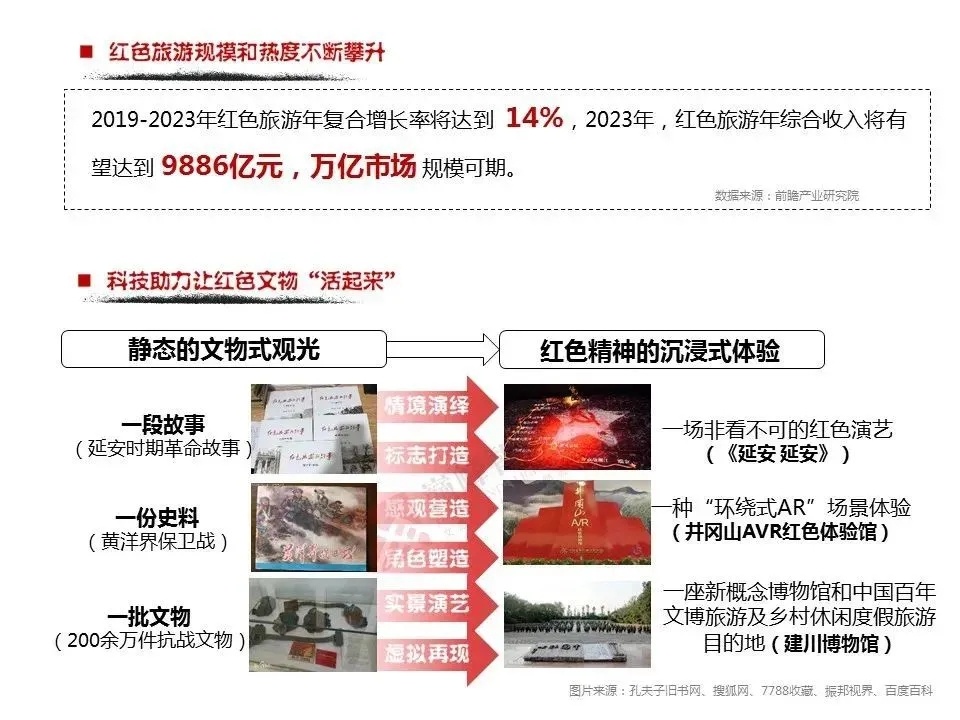 十大预判！2021年文旅行业发展如何？