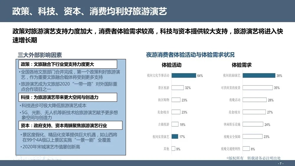 干货 | 图解：旅游演艺IP 市场发展五大趋势