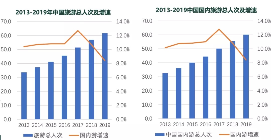 【解读】文旅产业如何在亿万级市场中抓住商机？