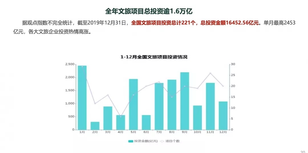 【解读】文旅产业如何在亿万级市场中抓住商机？